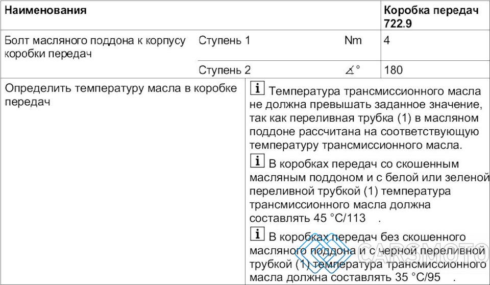 Полная аппаратная замена масла АКПП Mercedes-Benz GLS 63 AMG 722.905